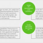 Aevo Praktische Prüfung Vorlage Erstaunlich Tipps Praktische Aevo Prüfung Ada Ada Kompakt