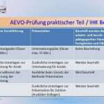 Aevo Praktische Prüfung Vorlage Erstaunlich Training Workshops Seminare Coaching Michael Francks