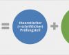 Aevo Praktische Prüfung Vorlage Gut Praktische Aevo Prüfung Aufbau Inhalt Etc Ada Kompakt