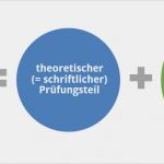 Aevo Praktische Prüfung Vorlage Gut Praktische Aevo Prüfung Aufbau Inhalt Etc Ada Kompakt