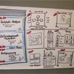 Agenda Präsentation Vorlage Beste Rezension Trainings Planen Und Gestalten Von Petra