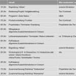 Agenda Vorlage Powerpoint Gut Agenda Powerpoint Vorlage Erstaunlich Projekte Managen