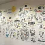 Ahnenbaum Vorlage Erstaunlich 25 Einzigartige Zeitstrahl Ideen Auf Pinterest