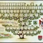 Ahnentafel Vorlage Kostenlos Luxus Pin Ahnentafel Vordrucke On Pinterest