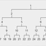 Ahnentafel Vorlage Pdf Erstaunlich Stammbaum formular Vorlagen Gratis