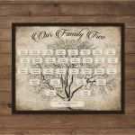 Ahnentafel Vorlage Pdf Schönste Custom Family Tree Printable 5 Generation Template Instant