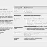 Akademischer Lebenslauf Vorlage Gut 15 Deckblatt Biologie Klasse 5