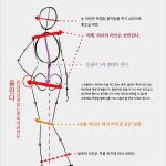 Akt Posen Vorlagen Wunderbar [kyachi] 포즈 콘트라포스토 중심 움직임 네이버 블로그