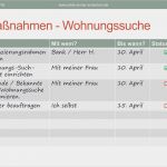 Aktionsplan Projektmanagement Vorlage Best Of Aktionsplan Erstellen Ziele Sicher Erreichen