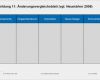 Aktionsplan Projektmanagement Vorlage Best Of Gemütlich Kraftfeldanalyse Vorlage Bilder
