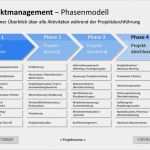 Aktionsplan Projektmanagement Vorlage Cool Powerpoint Präsentation Projektmanagement Vorlage Zum