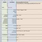 Aktionsplan Projektmanagement Vorlage Einzigartig Die Besten 25 Projektplan Excel Vorlage Ideen Auf