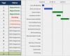 Aktionsplan Projektmanagement Vorlage Elegant Kostenlose Excel Vorlage Für Projektplanung