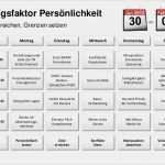 Aktionsplan Projektmanagement Vorlage Erstaunlich Großzügig Ziele Und Ziele Vorlage Fotos Beispiel