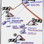Aktionsplan Projektmanagement Vorlage Erstaunlich Großzügig Ziele Und Ziele Vorlage Fotos Beispiel
