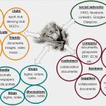 Aktionsplan Projektmanagement Vorlage Erstaunlich Großzügig Ziele Und Ziele Vorlage Fotos Beispiel