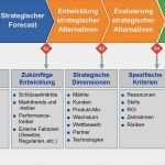 Aktionsplan Projektmanagement Vorlage Genial Projektmanagement In Strategischen Projekten