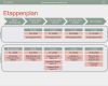 Aktionsplan Projektmanagement Vorlage Hübsch Aktionsplan Erstellen Ziele Sicher Erreichen