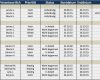 Aktionsplan Projektmanagement Vorlage Inspiration Kostenlose Excel Vorlage Für Projektplanung