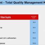 Aktionsplan Projektmanagement Vorlage Neu Gemütlich Kraftfeldanalyse Vorlage Bilder