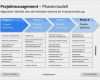 Aktionsplan Projektmanagement Vorlage Süß Powerpoint Präsentation Projektmanagement Vorlage Zum
