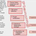 Aktionsplan Projektmanagement Vorlage Süß Projektmanagement Ppt Herunterladen