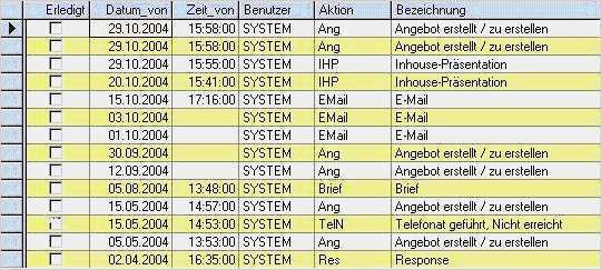 Aktivitätenliste Vorlage Cool Crm Workshop Kapitel 6 Aktivitäten Und Zeitmanagement
