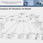 Aktivitätenliste Vorlage Erstaunlich Fabrikoptimierung Fabrikplanung Logistikplanung