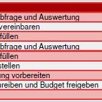 Aktivitätenliste Vorlage Fabelhaft Projektmanagement24 Blog Aktivitätenliste