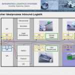 Aktivitätenliste Vorlage Genial Fabrikoptimierung Fabrikplanung Logistikplanung