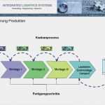 Aktivitätenliste Vorlage Neu Fabrikoptimierung Fabrikplanung Logistikplanung