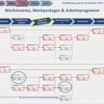 Aktivitätenliste Vorlage Schön fortbildung Zum Eu Fundraiser