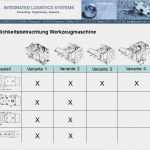 Aktivitätenliste Vorlage Schönste Fabrikoptimierung Fabrikplanung Logistikplanung