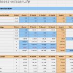 Aktivitätenplan Vorlage Gut Vertriebsplanung Mit Excel – Dokumenten Paket – Business