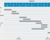 Aktivitätenplan Vorlage Süß Realisierungsfahrplan Im Businessplan