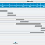Aktivitätenplan Vorlage Süß Realisierungsfahrplan Im Businessplan