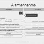 Alarmfax Vorlage Cool Ab Dem Wird Im Landkreis Bad Kissingen Der Funkverkehr Der