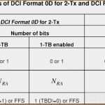 Albanische Flagge Tattoo Vorlage Best Of 11 Texas Flagge Vorlage Vorlagen123 Vorlagen123