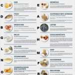 Allergene Gastronomie Vorlage Erstaunlich Fein Catering Vorlage Galerie Entry Level Resume