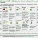 Allergene Speisekarte Vorlage Inspiration Gutes Vom Bauernhof Allergene &amp; Schulung