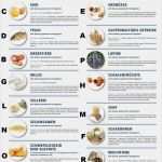 Allergene Speisekarte Vorlage Neu Allergenverordnung