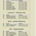 Allergene Speisekarte Vorlage Wunderbar Hartz Iv Erstattung Von Renovierungskosten Was ist Zu