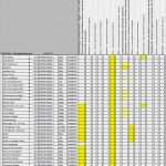 Allergene Tabelle Vorlage Bewundernswert Allergen Deklaration – tofurei Svadesha tofu Energie