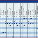 Allergene Tabelle Vorlage Cool 50 Neu Allergene Tabelle Download Bilder