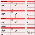 Allergene Tabelle Vorlage Cool Zusatzstoffe Und Allergene