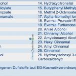 Allergene Tabelle Vorlage Einzigartig Allergene Duftstoffe In Kosmetika – Komplett Unnötig Und