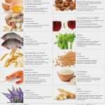 Allergene Tabelle Vorlage Großartig Allergisch Dank Der Eu Der Wiener Wein Guide