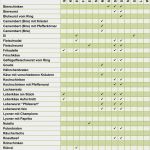 Allergene Tabelle Vorlage Gut Allergene Kennzeichnungspflicht Brötchenlieferservice