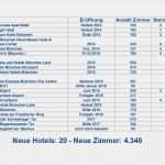 Allergenkennzeichnung Gastronomie Vorlage Schönste Dehoga Bayern Kreisstelle München Wettbewerb Für