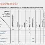 Allergenkennzeichnung Kuchen Vorlage Cool Nicht Gleich Allergisch Reagieren Pdf